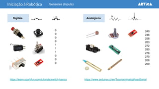 Sensores (Inputs)
Digitais Analógicos
0
0
0
0
1
1
1
0
0
0
240
246
258
263
272
280
276
270
268
259
https://learn.sparkfun.com/tutorials/switch-basics
Iniciação à Robótica
https://www.arduino.cc/en/Tutorial/AnalogReadSerial
 