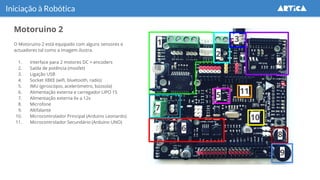 Motoruino 2
Iniciação à Robótica
O Motoruino 2 está equipado com alguns sensores e
actuadores tal como a imagem ilustra.
1. Interface para 2 motores DC + encoders
2. Saída de potência (mosfet)
3. Ligação USB
4. Socket XBEE (wifi, bluetooth, radio)
5. IMU (giroscópio, acelerómetro, bússola)
6. Alimentação externa e carregador LIPO 1S
7. Alimentação externa 6v a 12v
8. Microfone
9. Altifalante
10. Microcontrolador Principal (Arduino Leonardo)
11. Microcontrolador Secundário (Arduino UNO)
1
2
3
4
5
6
7
8
9
10
11
 