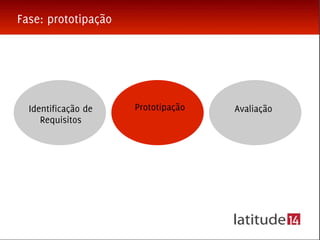 Workshop sobre estratégia em design para projetos de inovação - Inova UFMG