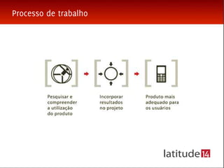 Workshop sobre estratégia em design para projetos de inovação - Inova UFMG