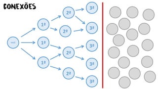 VOCÊ
1ª
1ª
1ª
2ª
2ª
2ª
2ª
3ª
3ª
3ª
3ª
3ª
conexões
 
