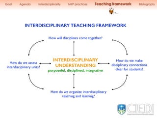 How will disciplines come together?
How do we make
disciplinary connections
clear for students?
How do we organize interdisciplinary
teaching and learning?
Goal Agenda Interdisciplinarity MYP practices Teaching framework Bibliograpfy
How do we assess
interdisciplinary units?
INTERDISCIPLINARY TEACHING FRAMEWORK
INTERDISCIPLINARY
UNDERSTANDING
purposeful, disciplined, integrative
 