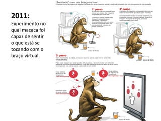 2011:
Experimento no
qual macaca foi
capaz de sentir
o que está se
tocando com o
braço virtual.
 