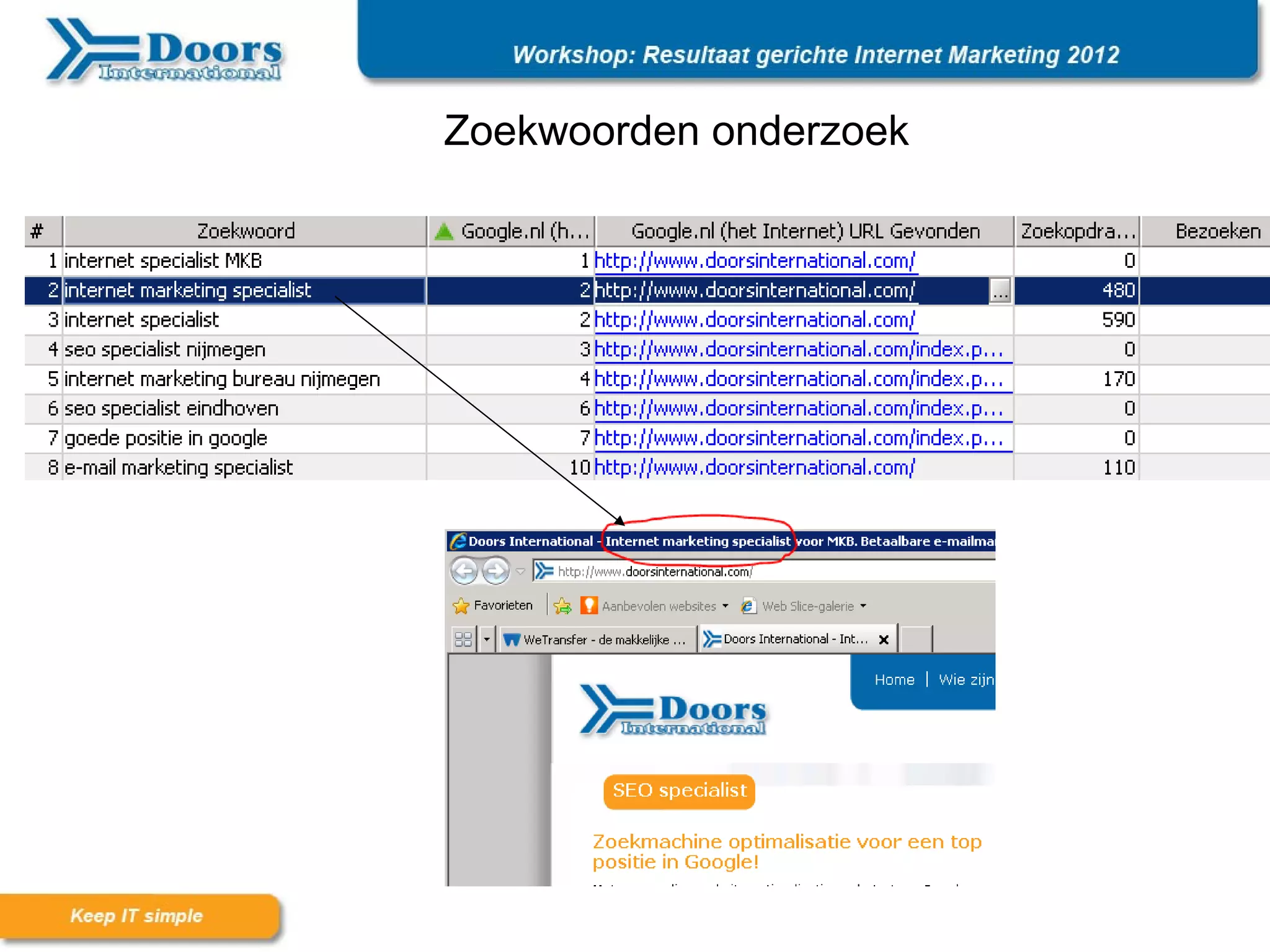 Zoekwoorden onderzoek
 
