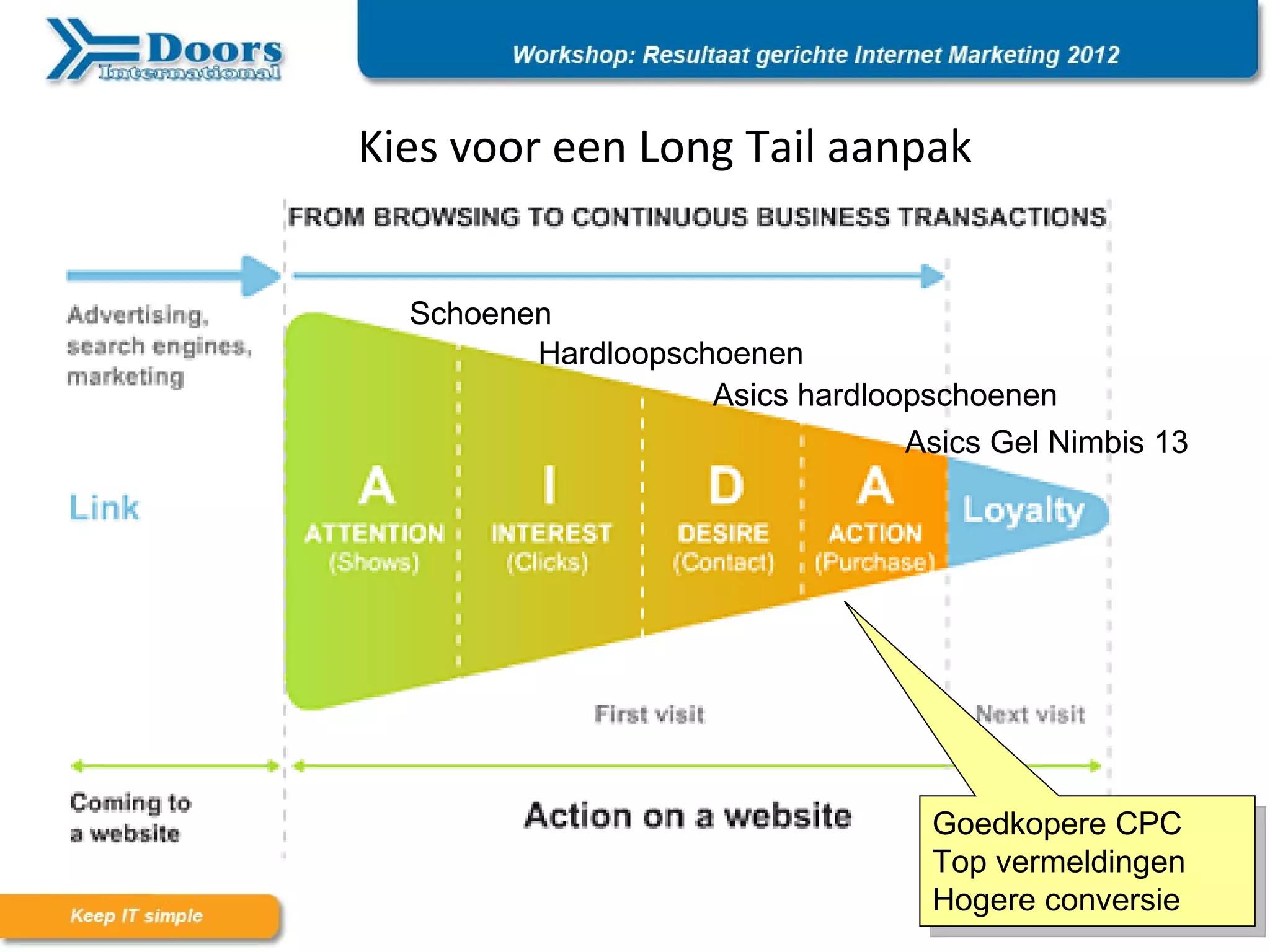 Kies voor een Long Tail aanpak


  Schoenen
         Hardloopschoenen
                    Asics hardloopschoenen
                                 Asics Gel Nimbis 13




                                   Goedkopere CPC
                                   Top vermeldingen
                                   Hogere conversie
 