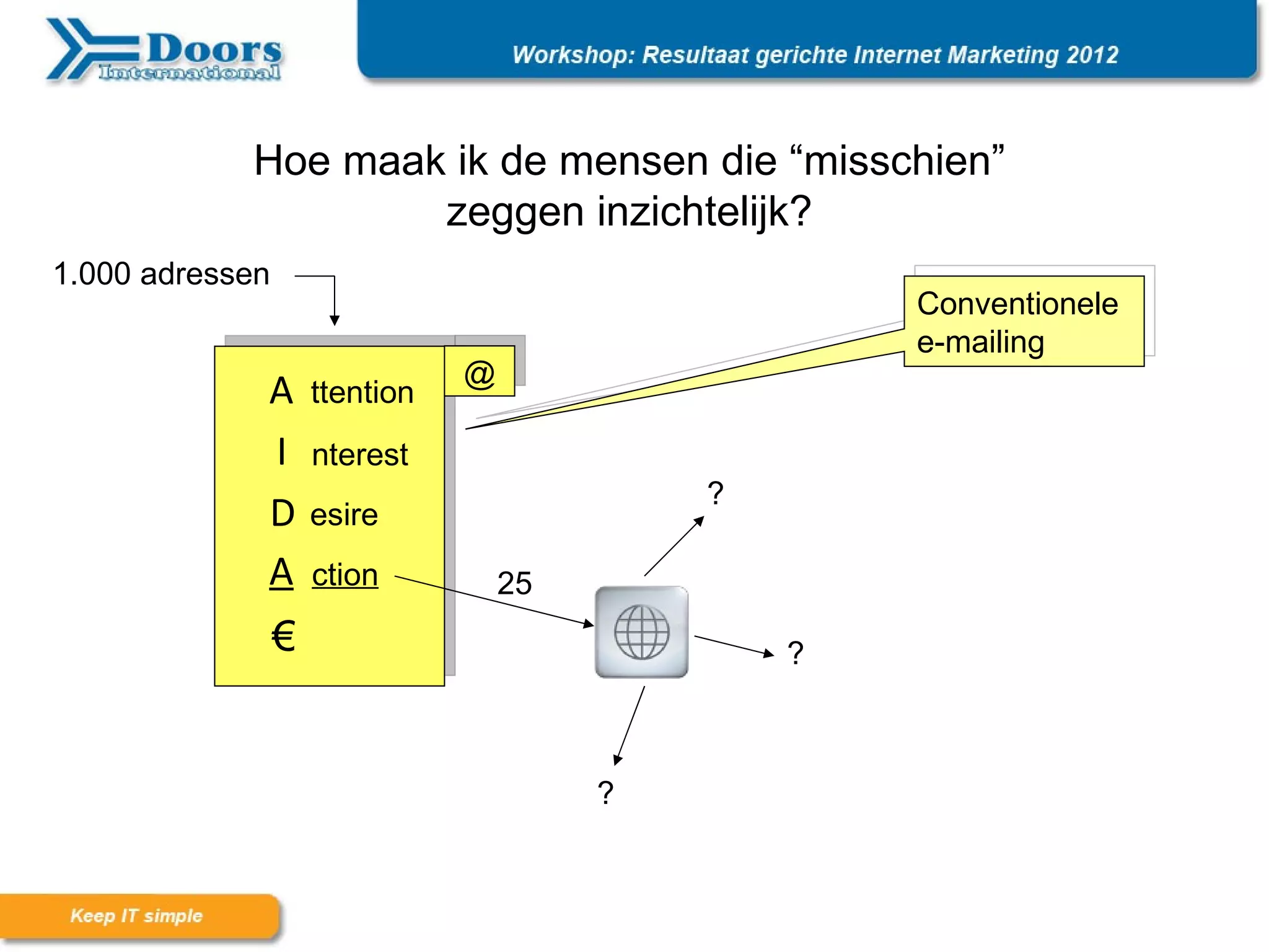 Hoe maak ik de mensen die “misschien”
                    zeggen inzichtelijk?
1.000 adressen
                                                     Conventionele
                                                     e-mailing
                                @
             A       ttention
             I       nterest
                                             ?
             D       esire
             A       ction          25
                 €                               ?



                                         ?
 