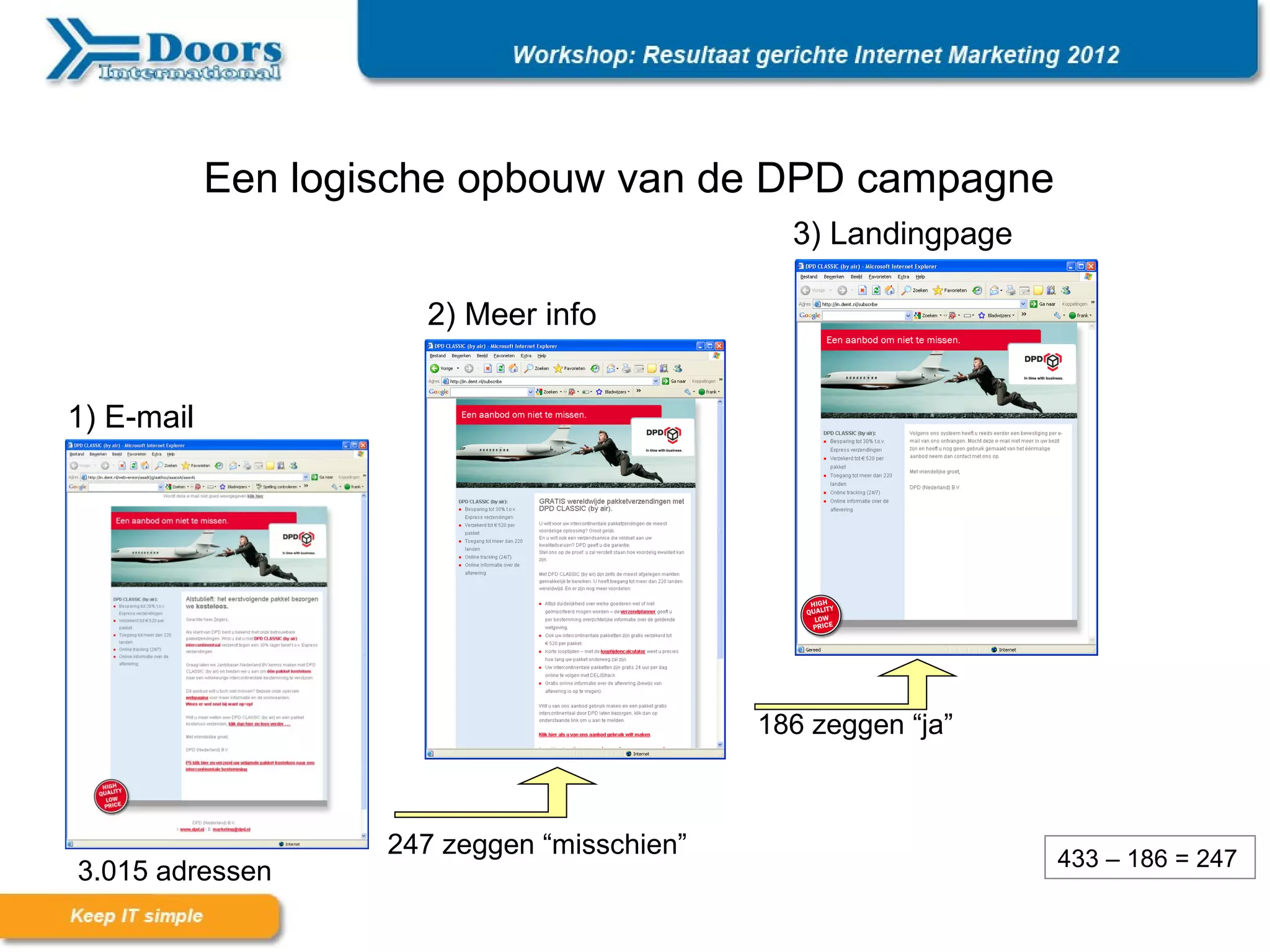 Een logische opbouw van de DPD campagne
                                               3) Landingpage

                      2) Meer info


1) E-mail




                                             186 zeggen “ja”


                    433 bezoekers
                    247 zeggen “misschien”                      433 – 186 = 247
3.015 adressen
 