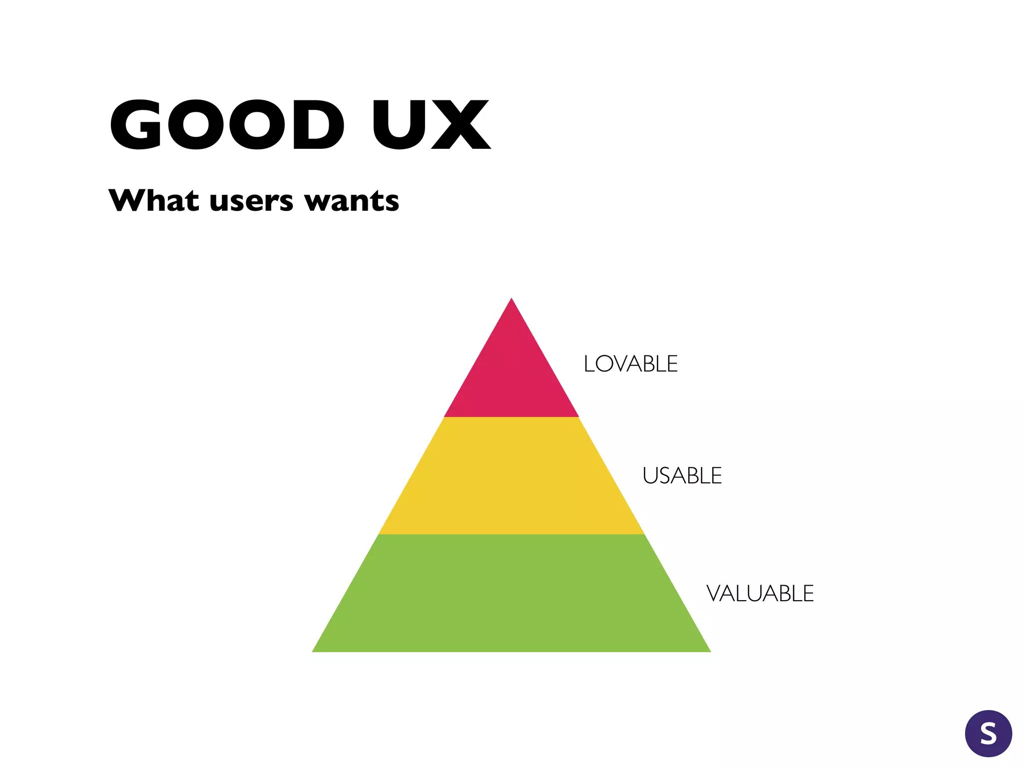 GOOD UX
What users wants
VALUABLE
USABLE
LOVABLE
 