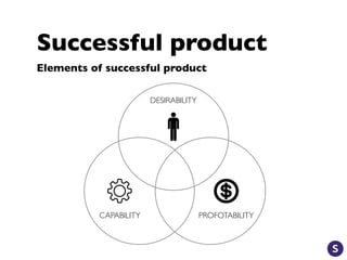 Successful product
Elements of successful product
PROFOTABILITY
DESIRABILITY
CAPABILITY
 