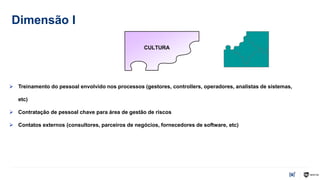 Dimensão I
CULTURA
 Treinamento do pessoal envolvido nos processos (gestores, controllers, operadores, analistas de sistemas,
etc)
 Contratação de pessoal chave para área de gestão de riscos
 Contatos externos (consultores, parceiros de negócios, fornecedores de software, etc)
 
