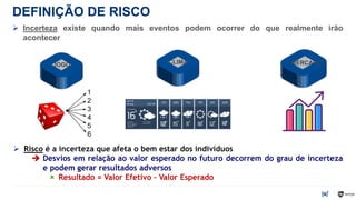 JOGO CLIMA MERCADO
1
2
3
4
5
6
DEFINIÇÃO DE RISCO
3
 Incerteza existe quando mais eventos podem ocorrer do que realmente irão
acontecer
 Risco é a incerteza que afeta o bem estar dos indivíduos
 Desvios em relação ao valor esperado no futuro decorrem do grau de incerteza
e podem gerar resultados adversos
 Resultado = Valor Efetivo - Valor Esperado
 