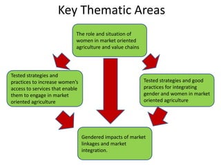 Observations and reflections on the AgriGender 2011 Workshop