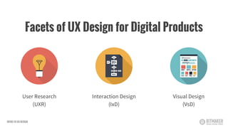 Facets of UX Design for Digital Products
User Research
(UXR)
Interaction Design
(IxD)
Visual Design
(VsD)
INTRO TO UX DESIGN
 