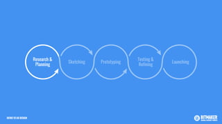 Research &
Planning
Sketching Prototyping
Testing &
Refining
Launching
INTRO TO UX DESIGN
 