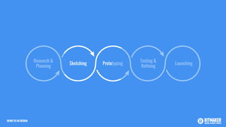 Research &
Planning
Sketching Prototyping
Testing &
Refining
Launching
INTRO TO UX DESIGN
 