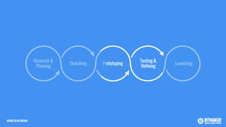 Research &
Planning
Sketching Prototyping
Testing &
Refining
Launching
INTRO TO UX DESIGN
 