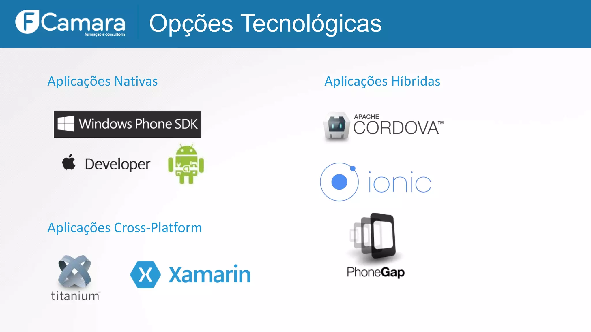 Aplicações Nativas
Opções Tecnológicas
Aplicações Híbridas
Aplicações Cross-Platform
 