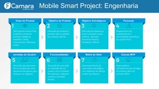Jornadas do Usuário
Visão do Produto Objetivo do Produto Objetivo Estratégicos Personas
Funcionalidades Matriz de Valor Canvas MVP
Definição de cliente final,
problema, nome do
produto, categoria,
benefício chave,
concorrentes, diferença
chave.
Organização e
planejamento de entregas
do produto além do
primeiro MVP.
Desenvolvimento de
uma matriz estratégica
com aspectos de esforço
e valor por feature.
Descrição de uma ação
ou interação de um
usuário com o produto.
Por exemplo: cadastrar
usuários, consultar
extrato.
Descrição dos percursos
de um usuário por uma
sequência de passos para
alcançar um objetivo.
Mapeamento de
características e
necessidades específicas
do usuário final.
Definição de objetivos a
serem utilizados como
critérios. Exemplo:
Aumentar Receita,
Fortalecer a Marca.
Definição de produto é,
produto não é, produto
faz, produto não faz.
Mobile Smart Project: Engenharia
 