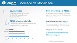 Mercado de Mobilidade
* Pesquisa Instituto Datafolha 2014
62,5 Milhões
O mercado brasileiro possui mais
de 62 milhões de usuários de
dispositivos móveis.
0 10 20 30 40 50 60
Celular
Computador
Notebook
Tablet
% dos meios de acesso a internet do consumidor brasileiro
52% Preferem o Celular
Celulares são o meio de acesso preferido dos
usuários quando estão em casa.
67% Investirão em Mobile
67% das empresas brasileiras pretendem
investir no seguimento de mobilidade nos
próximos 12 meses.
Mobile como Estratégia
As empresas que pretendem investir em
mobile tem estratégias diferentes, onde:
67% ganho de produtividade
57% melhor atendimento aos clientes
50% melhoria de gestão
 