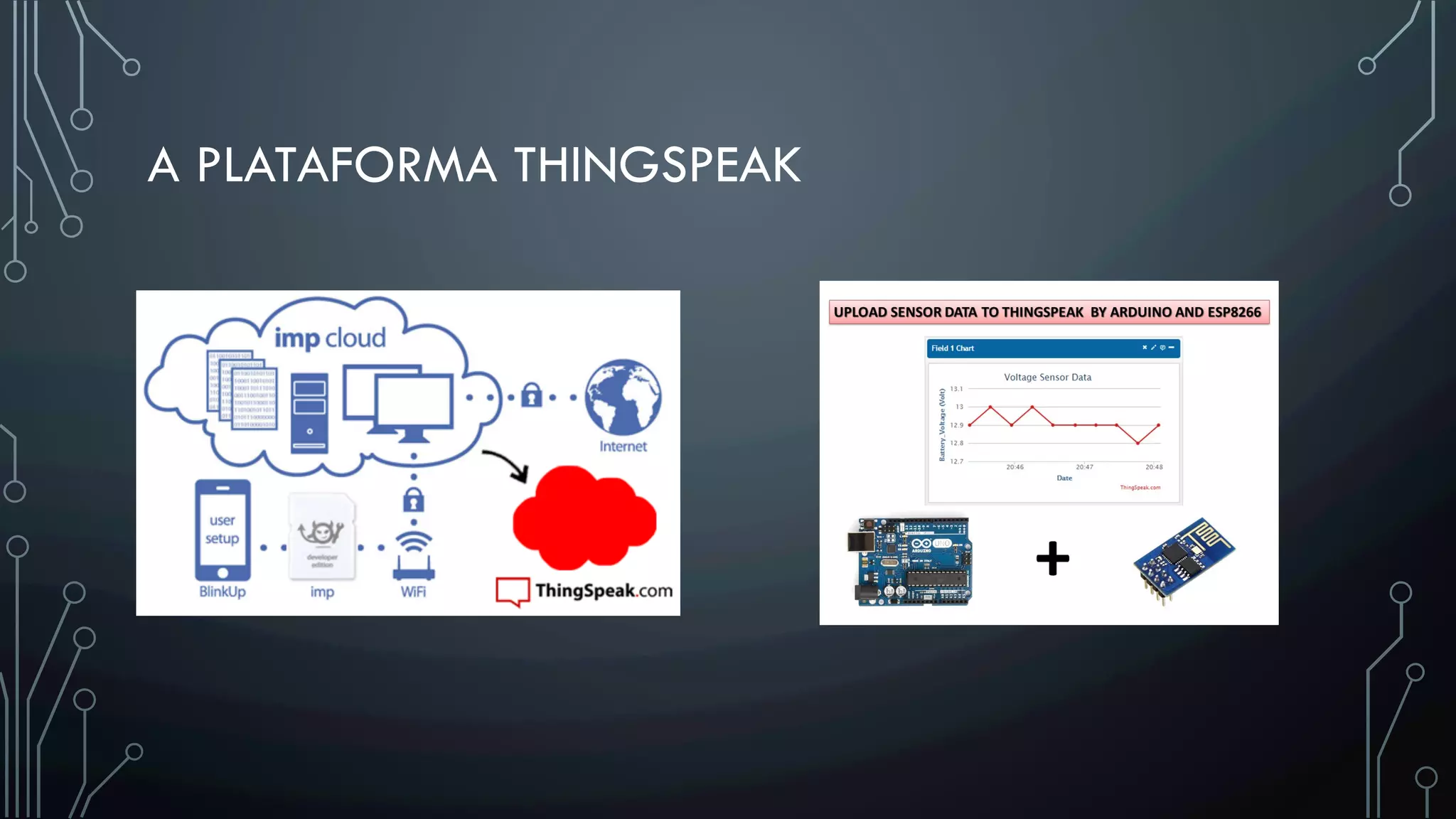 A PLATAFORMA THINGSPEAK
 