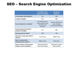 SEO – Search Engine Optimization
 