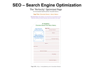 SEO – Search Engine Optimization
 