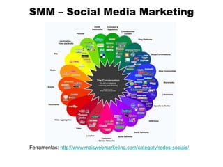 SMM – Social Media Marketing
Ferramentas: http://www.maiswebmarketing.com/category/redes-sociais/
 