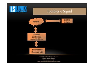 Iptables e Squid

Avenida Presidente Vargas, 962 / 1001
Centro – Rio de Janeiro
Cep.: 20.071-001 - RJ
E-mail: treinamento@linuxsolutions.com.br

 
