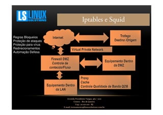 Iptables e Squid
Regras Bloqueios
Proteção de ataques
Proteção para vírus
Redirecionamentos
Automação Defesa

Avenida Presidente Vargas, 962 / 1001
Centro – Rio de Janeiro
Cep.: 20.071-001 - RJ
E-mail: treinamento@linuxsolutions.com.br

 