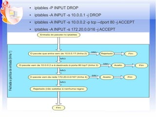 ●   iptables -P INPUT DROP
●   iptables -A INPUT -s 10.0.0.1 -j DROP
●   iptables -A INPUT -s 10.0.0.2 -p tcp --dport 80 -j ACCEPT
●   iptables -A INPUT -s 172.20.0.0/16 -j ACCEPT




                         IPTABLES                               23
 