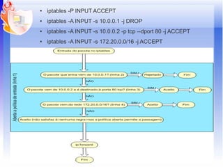 ●   iptables -P INPUT ACCEPT
●   iptables -A INPUT -s 10.0.0.1 -j DROP
●   iptables -A INPUT -s 10.0.0.2 -p tcp --dport 80 -j ACCEPT
●   iptables -A INPUT -s 172.20.0.0/16 -j ACCEPT




                          IPTABLES                              24
 