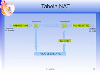 Tabela NAT

                     Roteamento               Roteamento

        PREROUTING                                         POSTROUTING
 interface                                                           interface
de entrada                                                           de saída




                                              OUTPUT




                             PROCESSO LOCAL




                                   IPTABLES                               27
 
