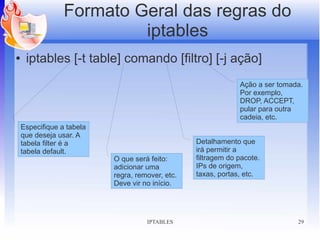 Formato Geral das regras do
                          iptables
●    iptables [-t table] comando [filtro] [-j ação]
                                                               Ação a ser tomada.
                                                               Por exemplo,
                                                               DROP, ACCEPT,
                                                               pular para outra
                                                               cadeia, etc.
    Especifique a tabela
    que deseja usar. A
    tabela filter é a                             Detalhamento que
    tabela default.                               irá permitir a
                           O que será feito:      filtragem do pacote.
                           adicionar uma          IPs de origem,
                           regra, remover, etc.   taxas, portas, etc.
                           Deve vir no início.




                                     IPTABLES                                  29
 
