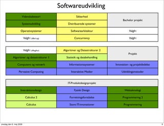 Softwareudvikling
                     Videnskabsteori                     Sikkerhed
                                                                                      Bachelor projekt
                     Systemudvikling              Distribuerede systemer

                    Operativsystemer                 Softwarearkitektur                    Valgfri

                         Valgfri (dBerLog)             Concurrency                         Valgfri



                         Valgfri (dRegAut)     Algoritmer og Datastrukturer 2
                                                                                          Projekt
            Algoritmer og datastrukturer 1       Statistik og databehandling

                Computere og netværk               Informationssystemer         Innovation- og projektledelse

                  Pervasive Computing                Interaktive Medier              Udviklingsmetoder


                                                  IT-Produktdesignprojekt

                    Interaktionsdesign                 Fysisk Design                   Webteknologi

                           Calculus 2               ǰٲԾԲڴǰå            Programmering 2

                            Calculus               Store IT-innovationer              Programmering




onsdag den 6. maj 2009                                                                                          9
 