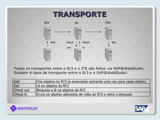 TRANSPORTE
                DEV                   QA             PRD




                      Add     Check        Check           Get

                              out          in




Todos os transportes entre o R/3 e o ITS são feitos via SAP@WebStudio.
Existem 4 tipos de transporte entre o R/3 e o SAP@WebStudio:

Add         Cria objetos no R/3 (é executado somente uma vez para cada objeto)
Get         Lê os objetos do R/3
Check out   Bloqueia e lê os objetos do R/3
Check in    Envia os objetos alterados de volta ao R/3 e retira o bloqueio
 