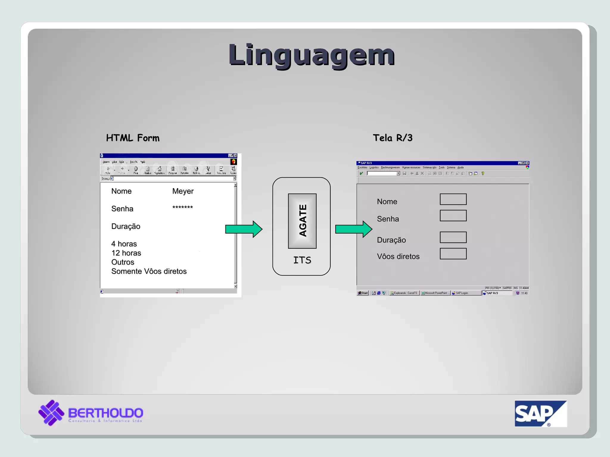 Linguagem

HTML Form                            Tela R/3




Nome            Meyer
                                     Nome
Senha           *******




                             AGATE
                                     Senha
Duração
                                     Duração
4 horas
12 horas                             Vôos diretos
Outros                       ITS
Somente Vôos diretos
 