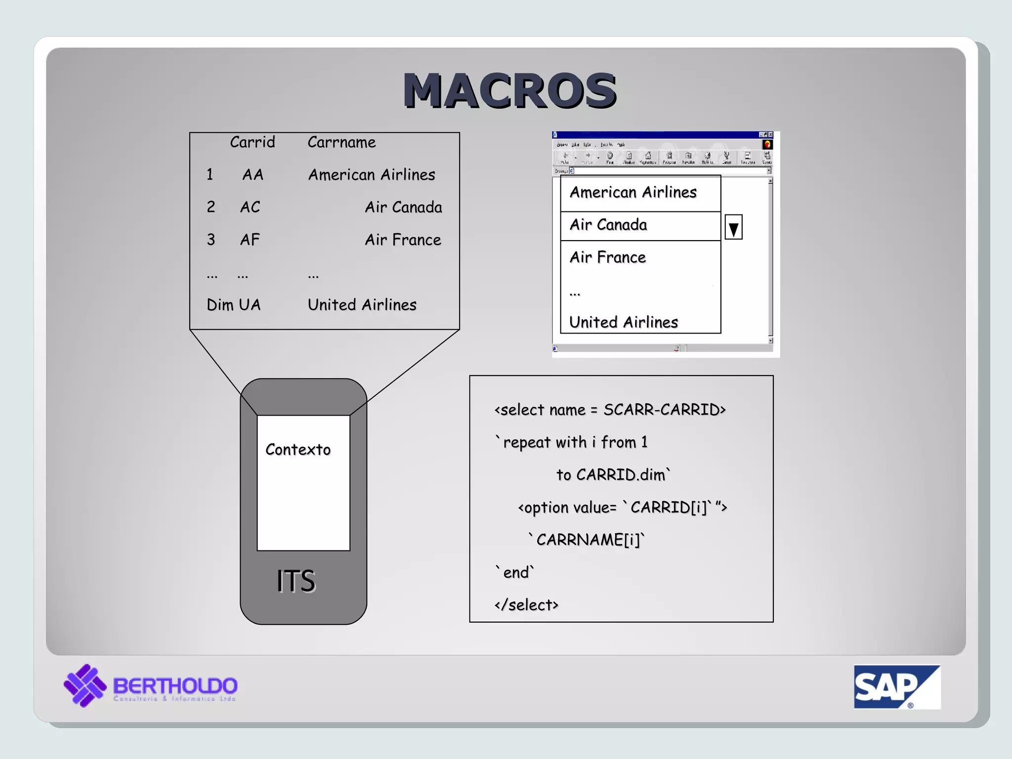 MACROS
      Carrid     Carrname

1      AA        American Airlines
                                                 American Airlines
2      AC               Air Canada
                                                 Air Canada
3      AF               Air France
                                                 Air France
...   ...        ...
                                                 ...
Dim UA           United Airlines
                                                 United Airlines




                                     <select name = SCARR-CARRID>

            Contexto                 `repeat with i from 1

                                             to CARRID.dim`

                                        <option value= `CARRID[i]`”>

                                         `CARRNAME[i]`

             ITS                     `end`

                                     </select>
 