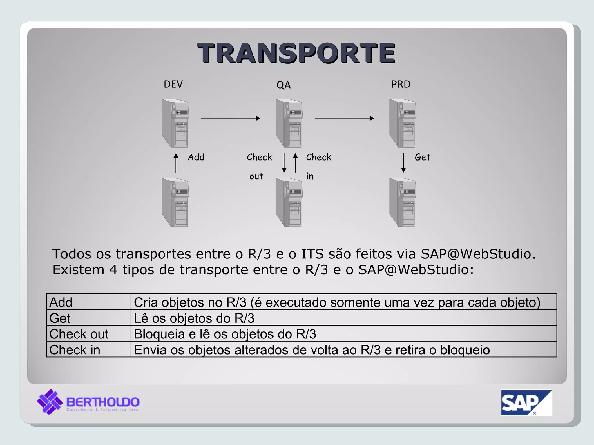 TRANSPORTE
                DEV                   QA             PRD




                      Add     Check        Check           Get

                              out          in




Todos os transportes entre o R/3 e o ITS são feitos via SAP@WebStudio.
Existem 4 tipos de transporte entre o R/3 e o SAP@WebStudio:

Add         Cria objetos no R/3 (é executado somente uma vez para cada objeto)
Get         Lê os objetos do R/3
Check out   Bloqueia e lê os objetos do R/3
Check in    Envia os objetos alterados de volta ao R/3 e retira o bloqueio
 