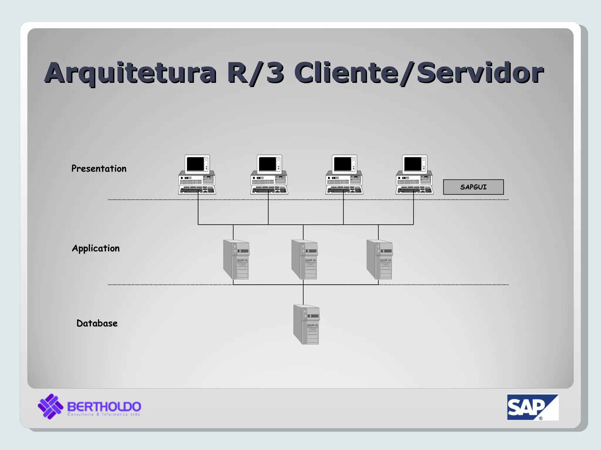 Arquitetura R/3 Cliente/Servidor


 Presentation
                          SAPGUI




 Application




  Database
 