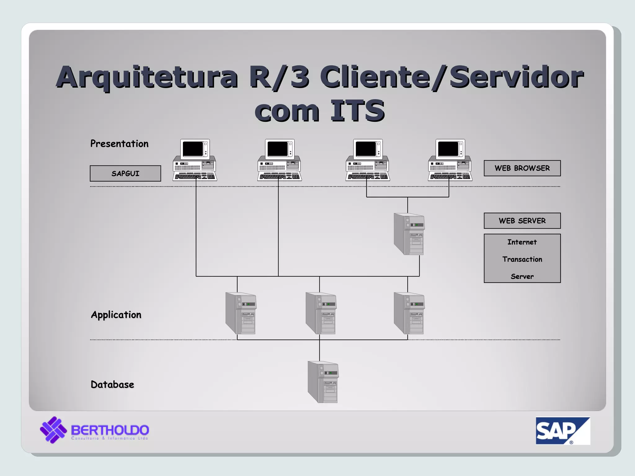 Arquitetura R/3 Cliente/Servidor
            com ITS
  Presentation

                          WEB BROWSER
      SAPGUI




                          WEB SERVER

                            Internet

                           Transaction

                             Server




  Application




  Database
 