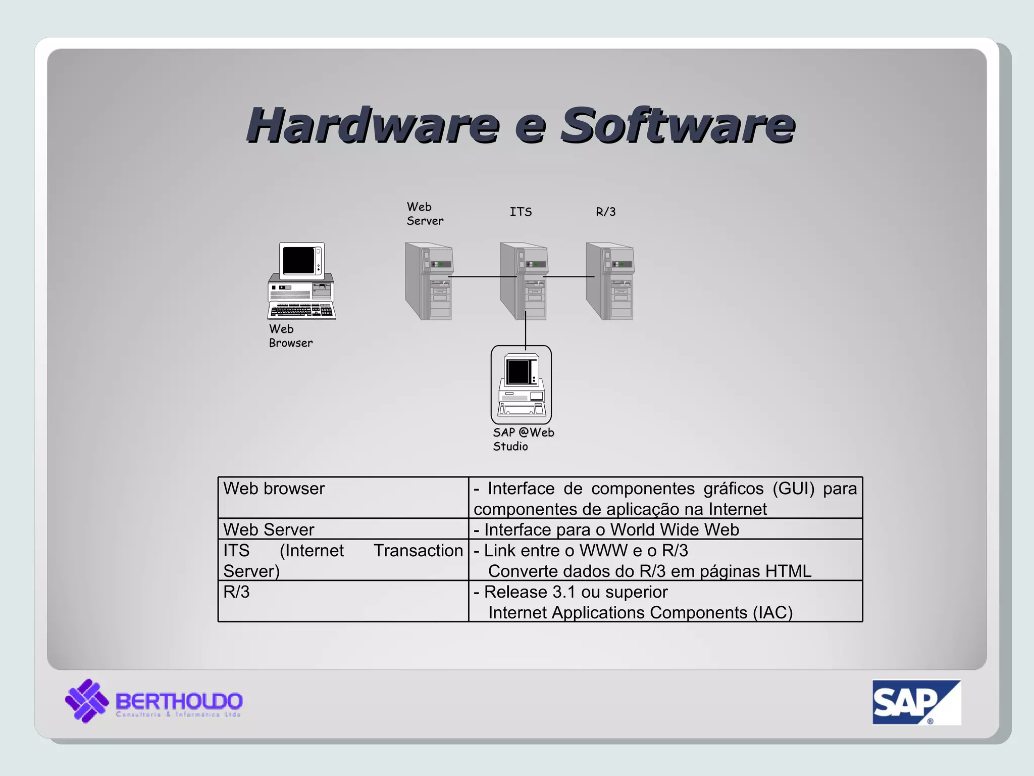 Hardware e Software
                      Web          ITS       R/3
                      Server




      Web
      Browser




                                 SAP @Web
                                 Studio


Web browser                    - Interface de componentes gráficos (GUI) para
                               componentes de aplicação na Internet
Web Server                     - Interface para o World Wide Web
ITS    (Internet   Transaction - Link entre o WWW e o R/3
Server)                           Converte dados do R/3 em páginas HTML
R/3                            - Release 3.1 ou superior
                                  Internet Applications Components (IAC)
 