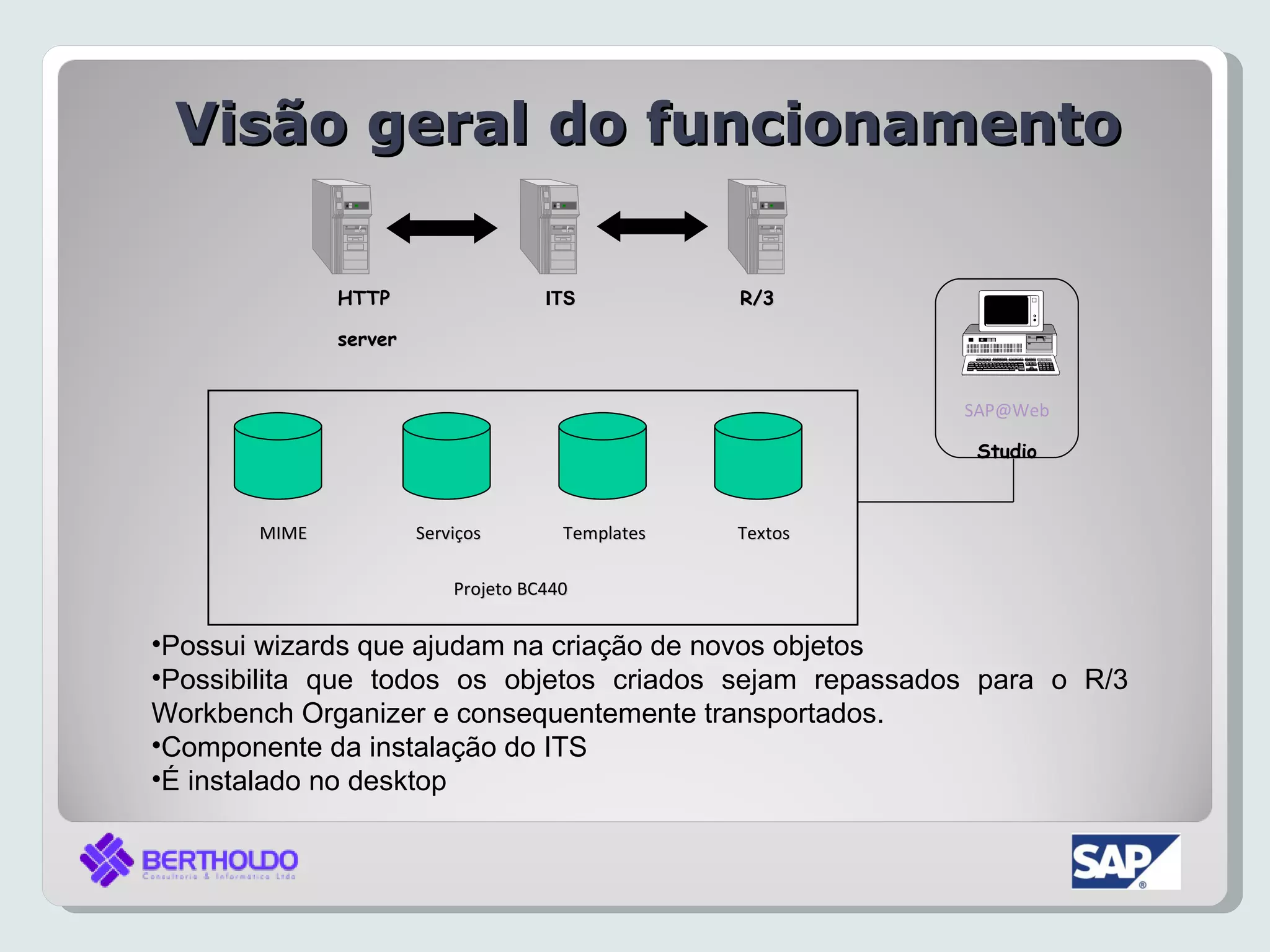 Visão geral do funcionamento

              HTTP                   ITS           R/3

              server


                                                            SAP@Web

                                                             Studio



       MIME            Serviços        Templates   Textos

                           Projeto BC440


•Possui wizards que ajudam na criação de novos objetos
•Possibilita que todos os objetos criados sejam repassados para o R/3
Workbench Organizer e consequentemente transportados.
•Componente da instalação do ITS
•É instalado no desktop
 