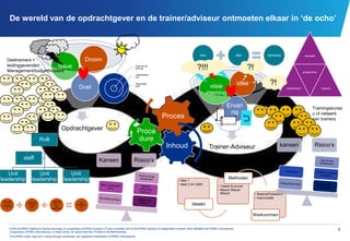 Programma Llo Relatie opdrachtgever - trainer | PDF