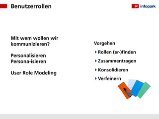 Benutzerrollen




Mit wem wollen wir
kommunizieren?       Vorgehen
                      Rollen (er-)ﬁnden
Personalisieren
Persona-isieren       Zusammentragen
                      Konsolidieren
User Role Modeling
                      Verfeinern
 