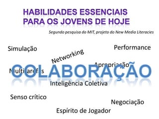 Segundo pesquisa do MIT, projeto do New Media Literacies


Simulação                                         Performance

                                        Apropriação
Multitarefas
                Inteligência Coletiva
Senso crítico
                                                 Negociação
                   Espírito de Jogador
 