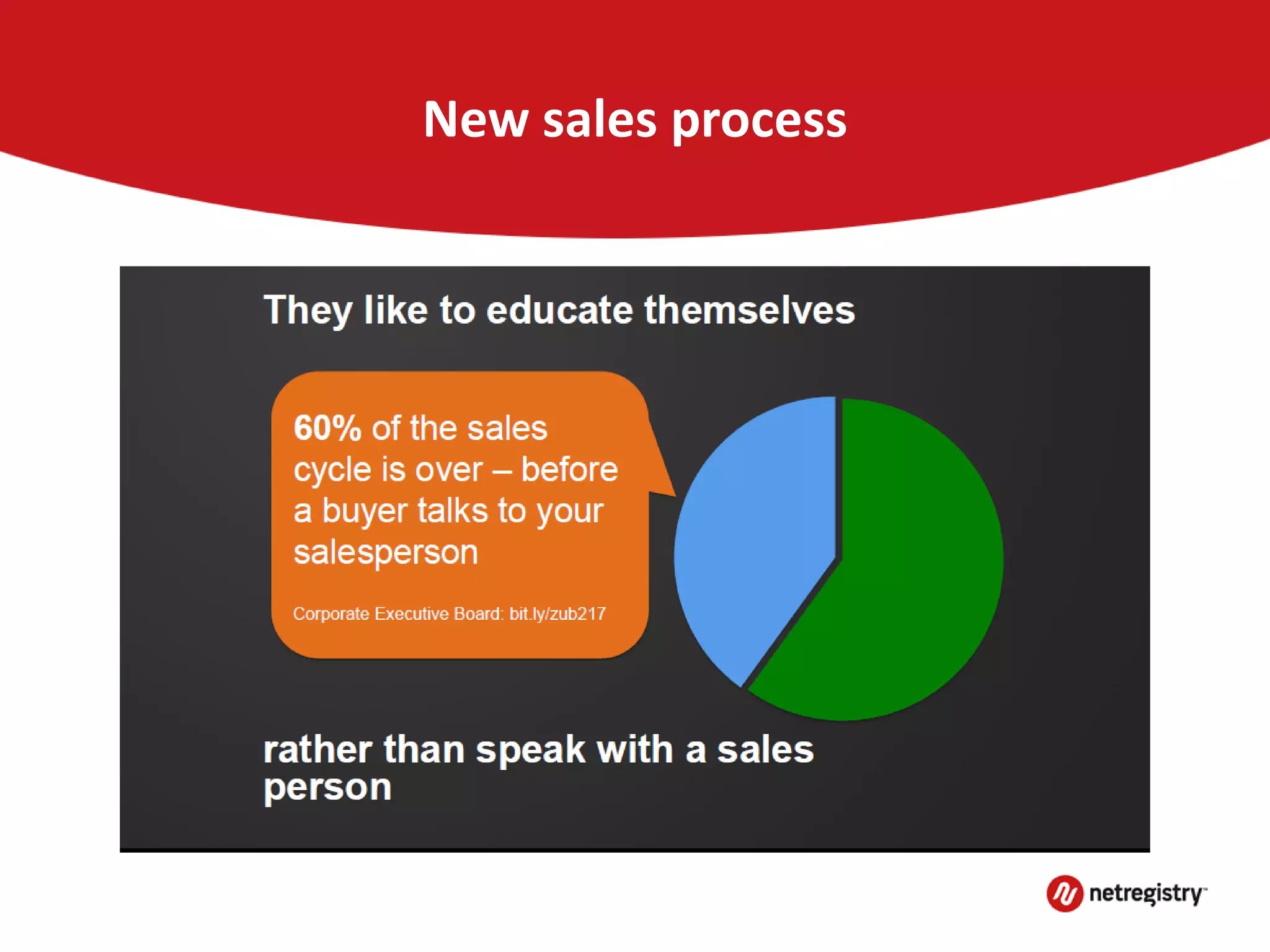 New sales process
 