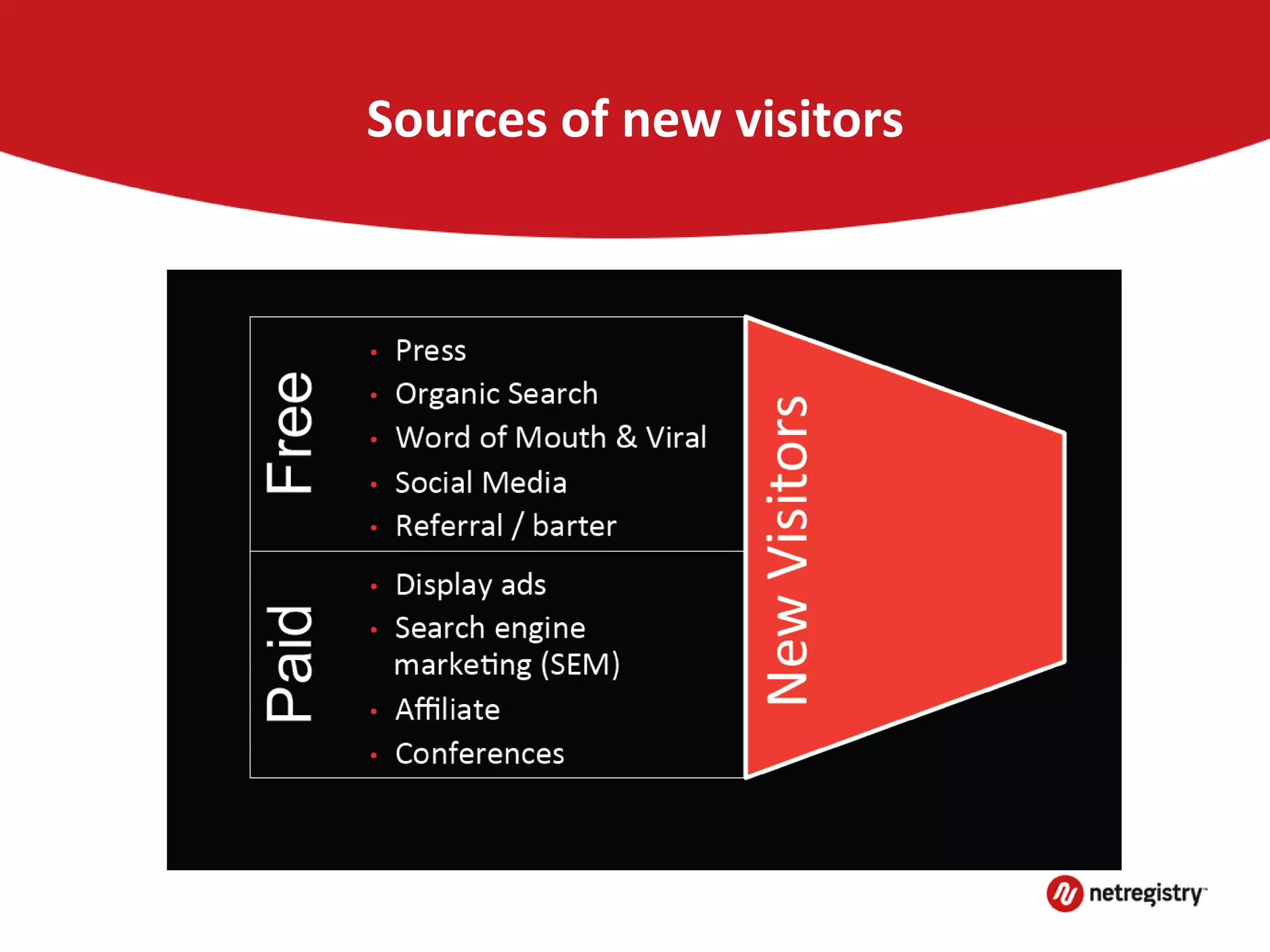 Sources of new visitors
 
