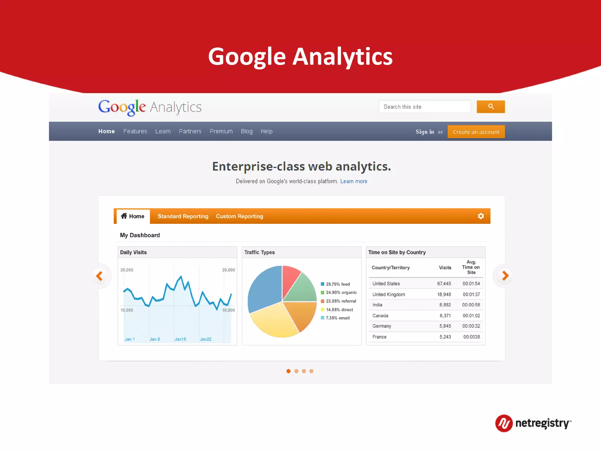 Google Analytics
 