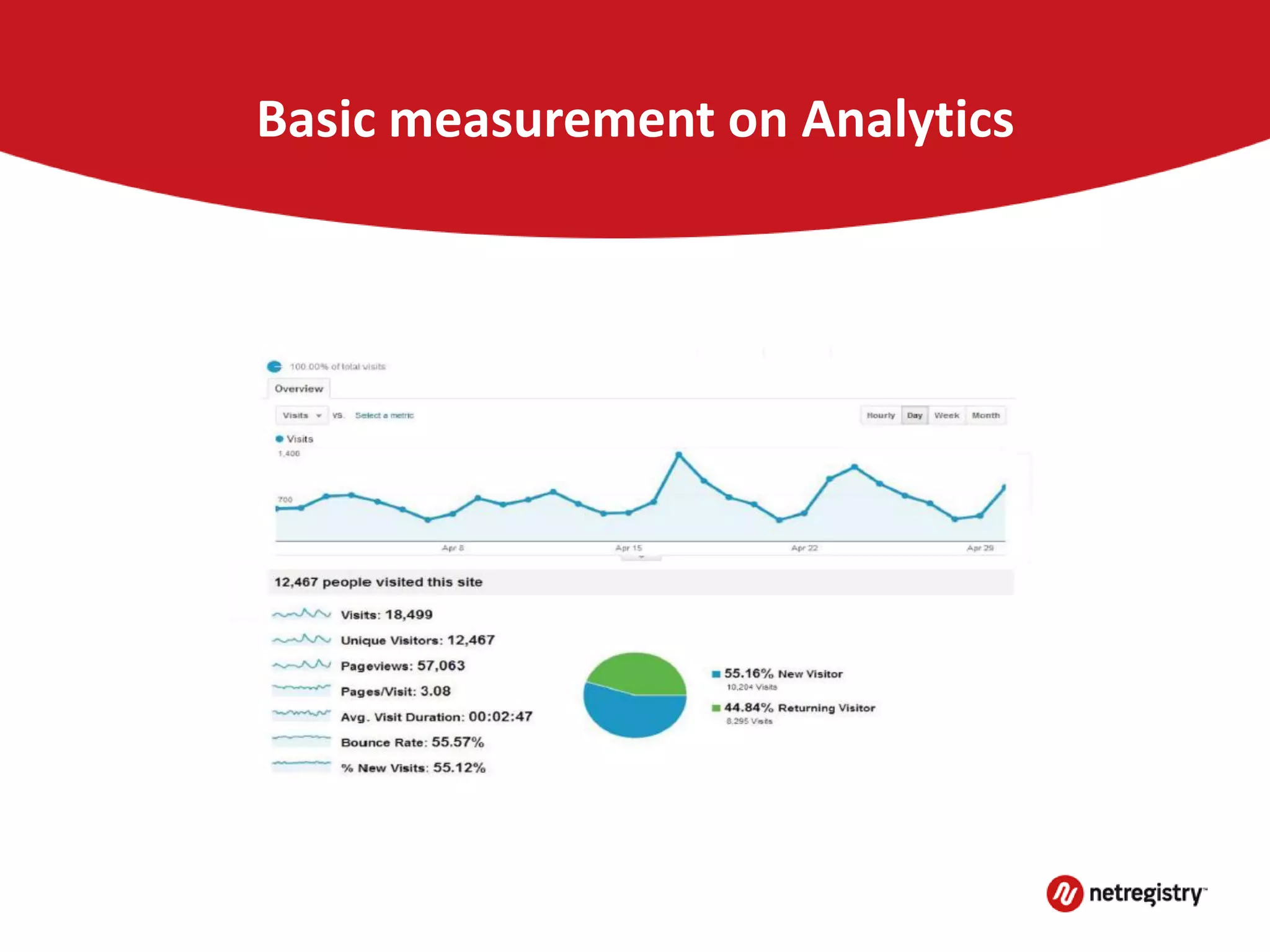 Basic measurement on Analytics
 