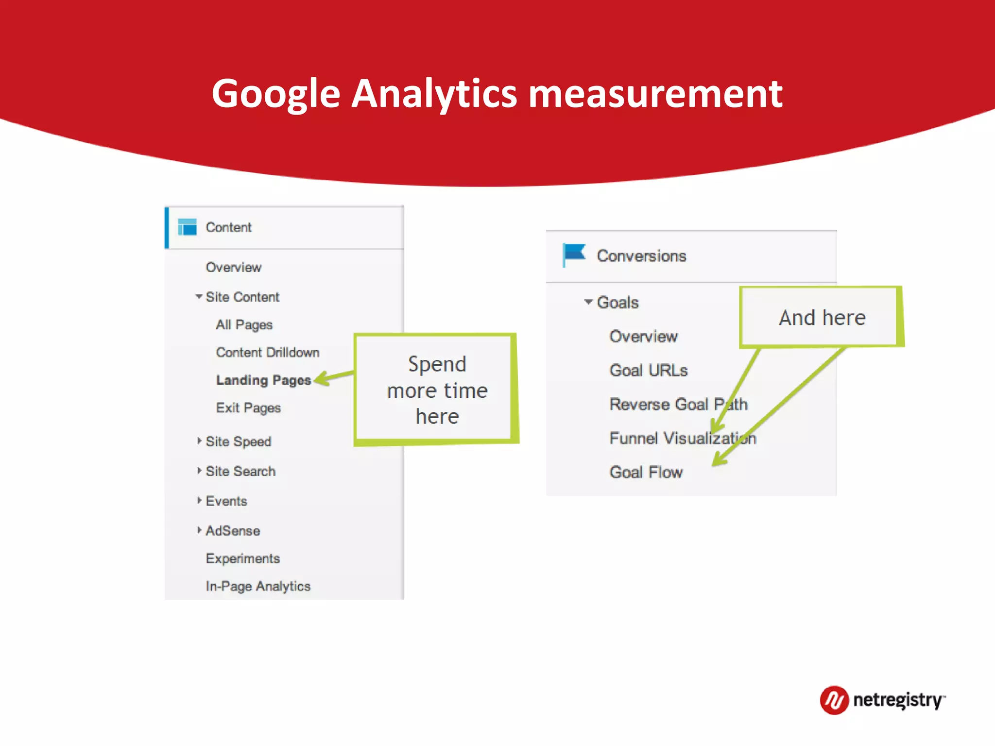 Google Analytics measurement
 